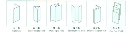 自動(dòng)折頁(yè)機(jī)折紙效果